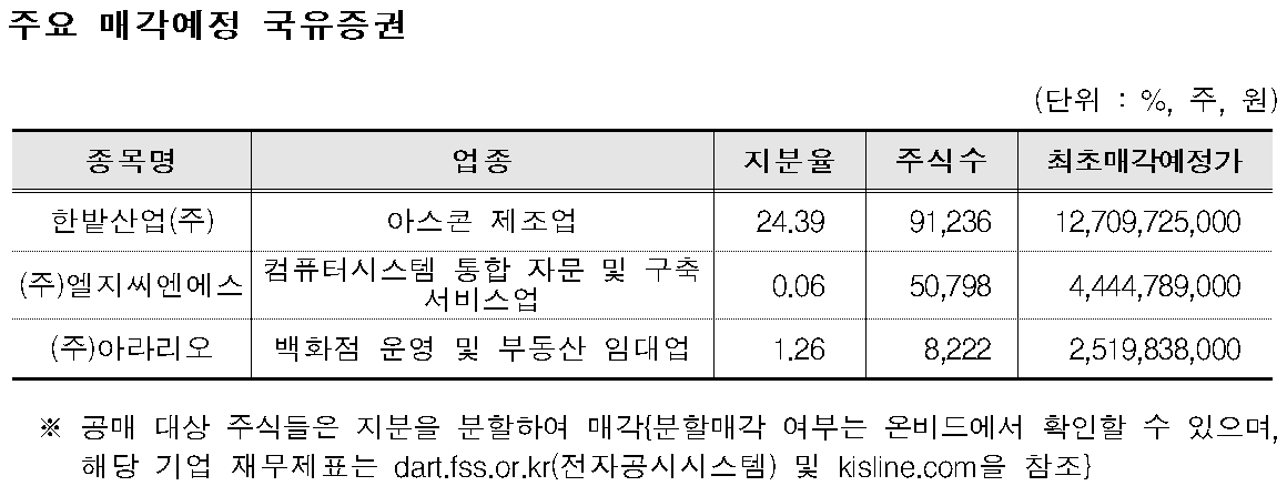 (자료제공=캠코)