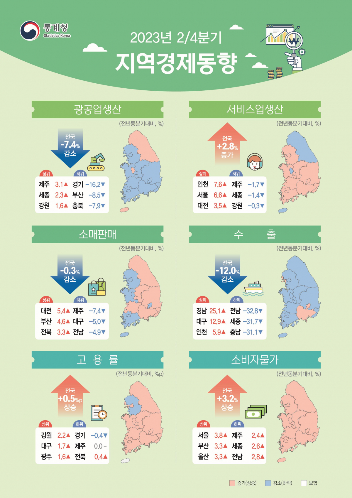 (자료제공=통계청)