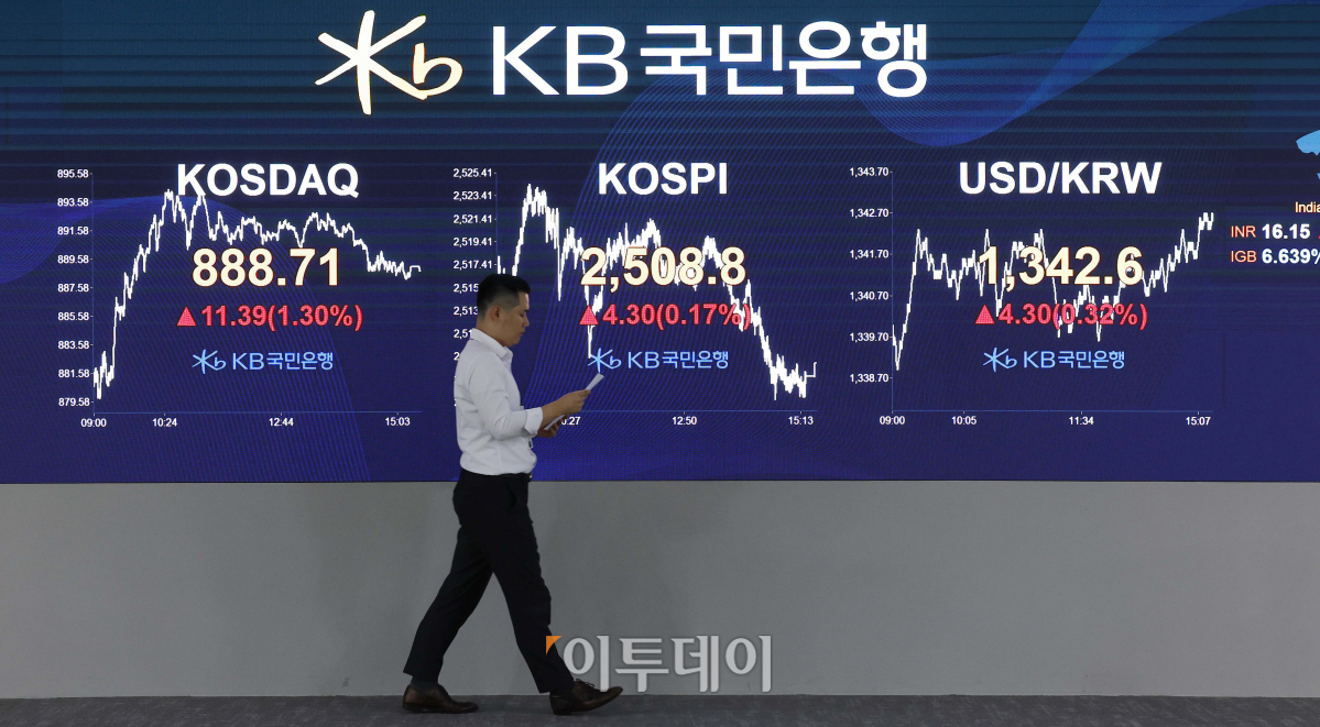 ▲21일 서울 영등포구 KB국민은행 딜링룸 전광판에 코스피 지수가 전 거래일보다 4.30(0.17%)포인트 상승한 2508.8을 코스닥 지수가 11.39(1.30%)포인트 상승한 888.71을 나타내고 있다. 원·달러 환율은 전 거래일보다 4.30(0.32%)원 오른 1342.6원을 기록했다. 조현호 기자 hyunho@