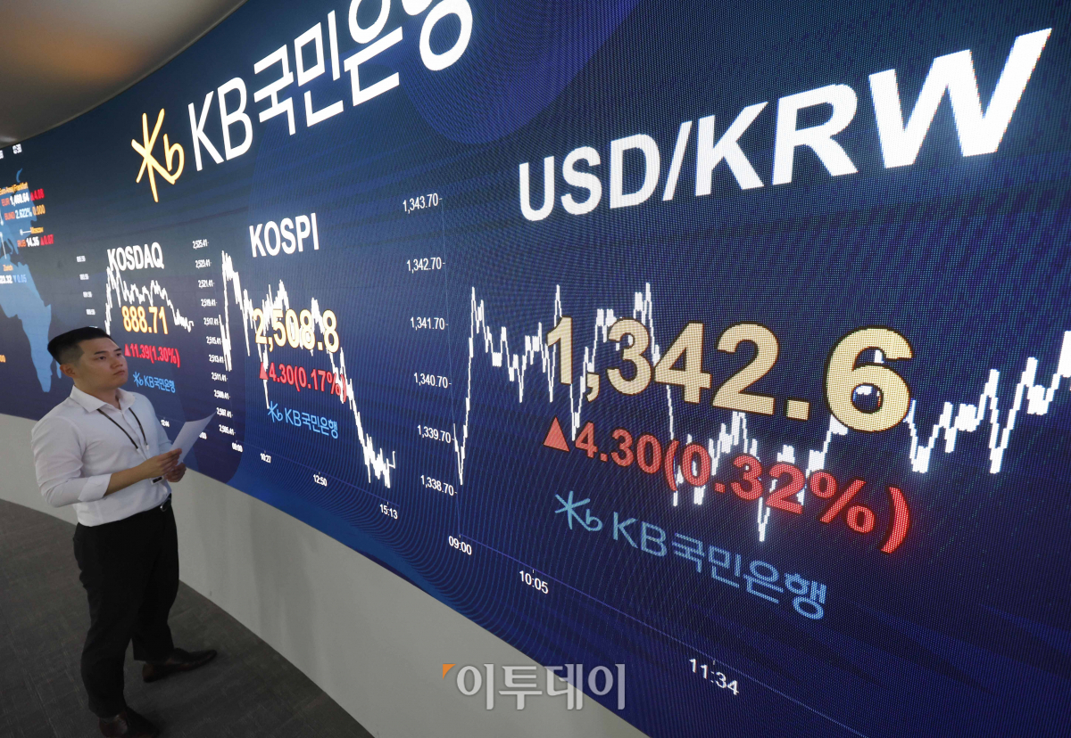 ▲21일 서울 영등포구 KB국민은행 딜링룸 전광판에 코스피 지수가 전 거래일보다 4.30(0.17%)포인트 상승한 2508.8을 나타내고 있다. 원·달러 환율은 전 거래일보다 4.30(0.32%)원 오른 1342.6원을 기록했다. 조현호 기자 hyunho@