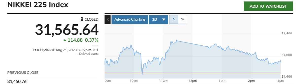 ▲닛케이225지수 추이. 출처 마켓워치
