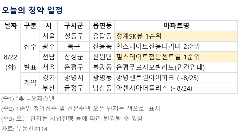 ▲오늘의 청약 일정 (자료제공=부동산R114)
