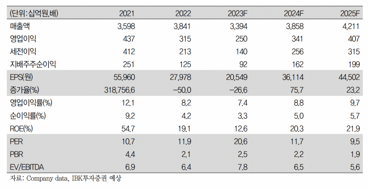 (출처=IBK투자증권)