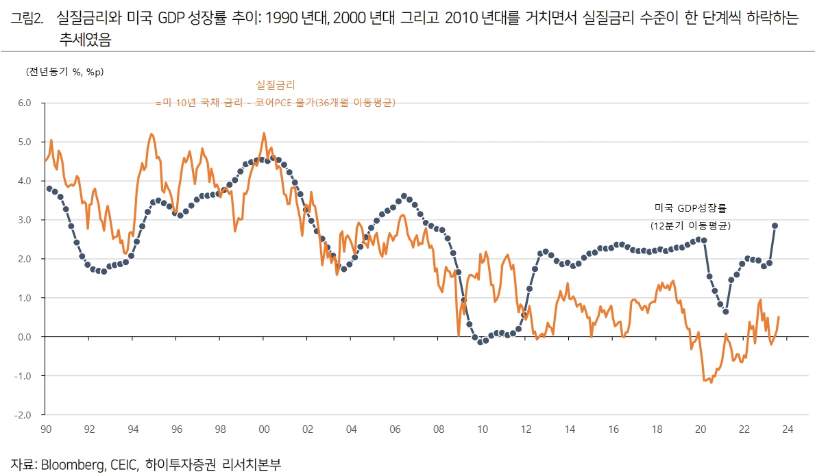 (출처=하이투자증권)