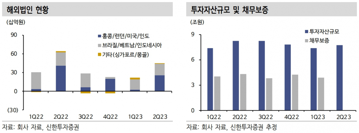 (출처=신한투자증권)