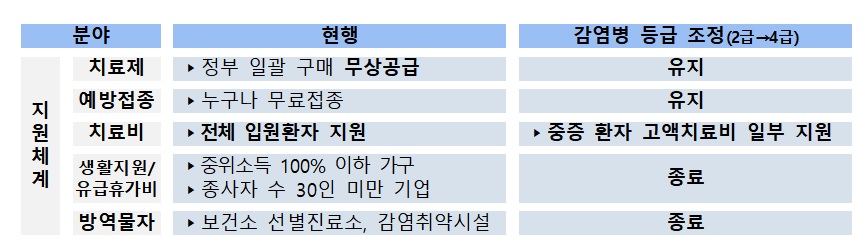 (자료=질병관리청)