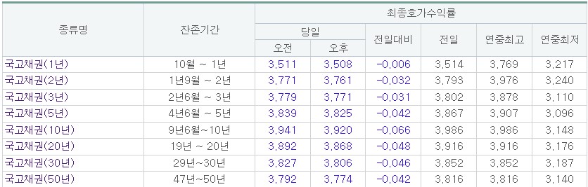 (출처=금융투자협회)