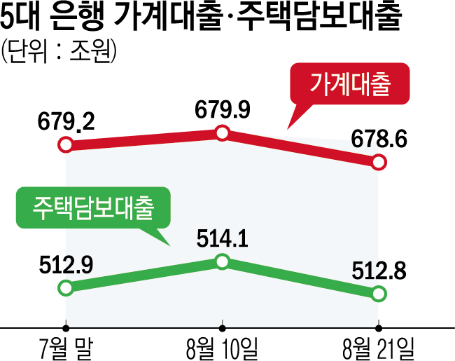 (그래픽=신미영 기자 win8226@)