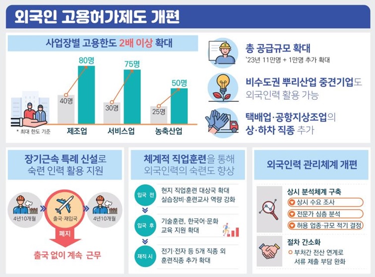 (자료=고용노동부)
