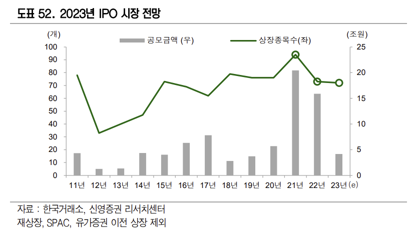 (출처=신영증권)