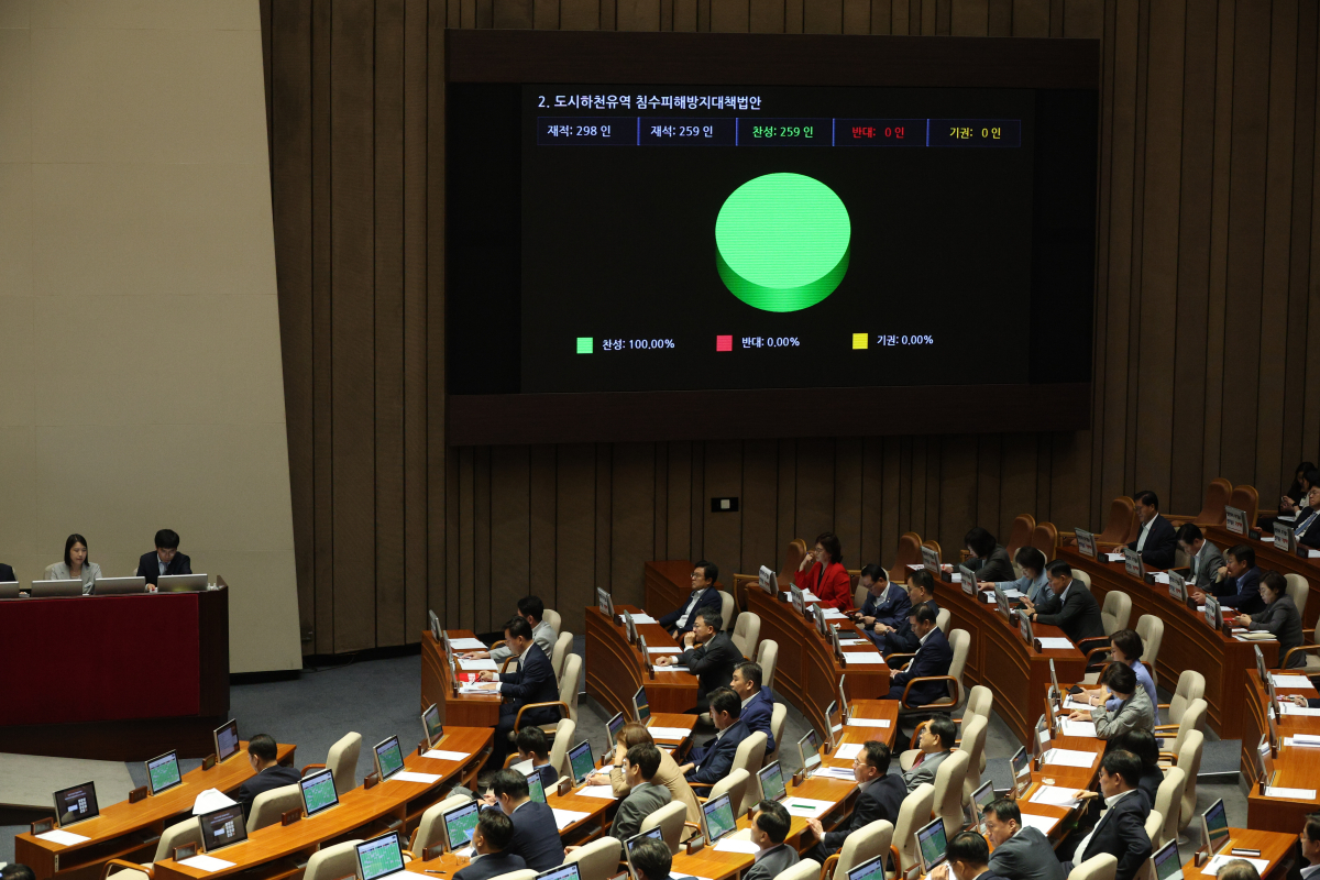 ▲<YONHAP PHOTO-3928> 도시침수법 가결    (서울=연합뉴스) 임화영 기자 = 24일 오후 국회에서 열린 본회의에서 도시하천유역 침수피해방지대책법안이 가결되고 있다. 2023.8.24    hwayoung7@yna.co.kr/2023-08-24 14:57:33/<저작권자 ⓒ 1980-2023 ㈜연합뉴스. 무단 전재 재배포 금지.>