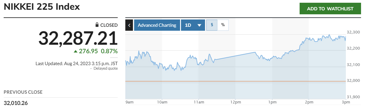 ▲닛케이225지수 추이. 출처 마켓워치
