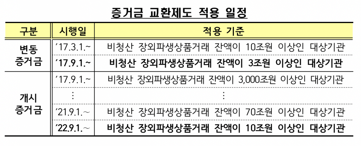 (출처=금융감독원)
