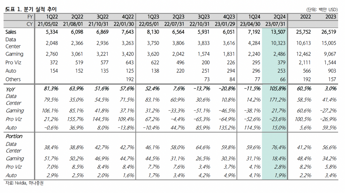 (출처=하나증권)