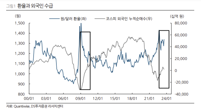 (출처=DS투자증권)