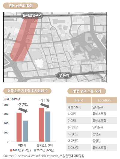 ▲서울 명동 상권 위치도 및 현황. (자료제공=쿠시먼앤드웨이크필드)