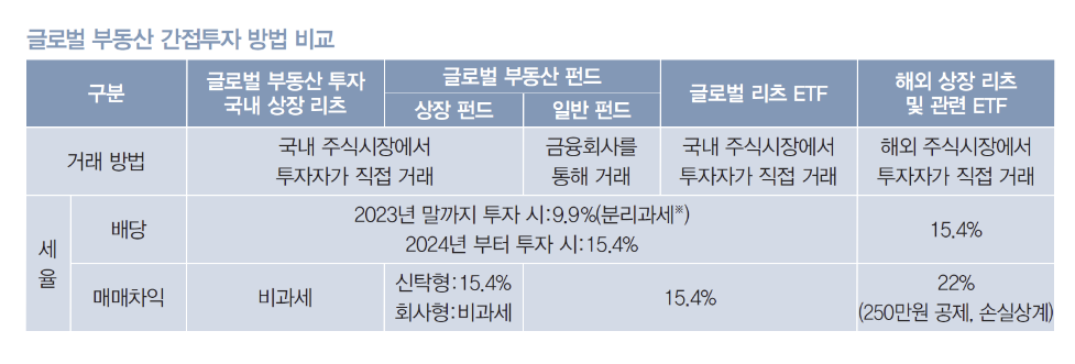 (출처=미래에셋투자와연금센터)
