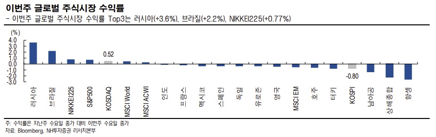 (출처=NH투자증권)