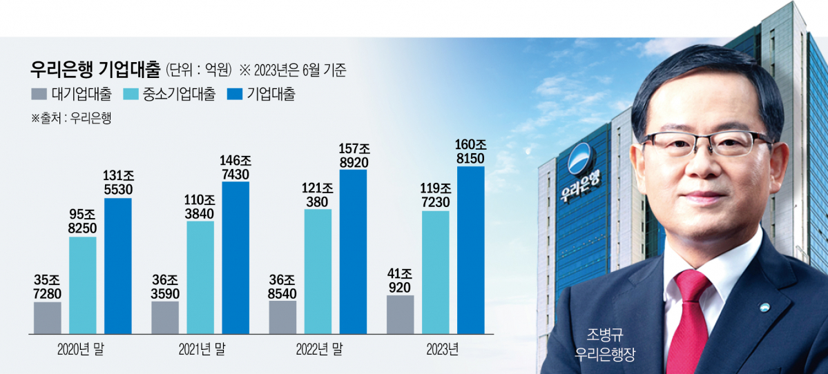 (그래픽=신미영 기자 win8226@)