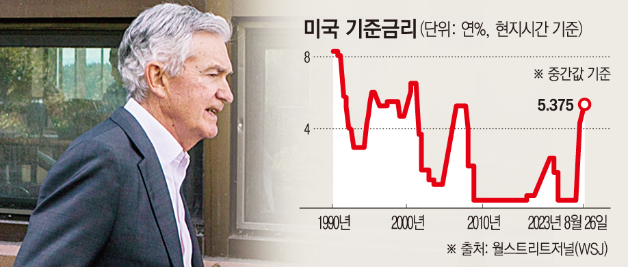 ▲제롬 파월 미국 연방준비제도(Fed·연준) 의장이 25일(현지시간) 잭슨홀 미팅 도중 휴식을 위해 자리를 뜨고 있다. 잭슨홀(미국)/AP연합뉴스
