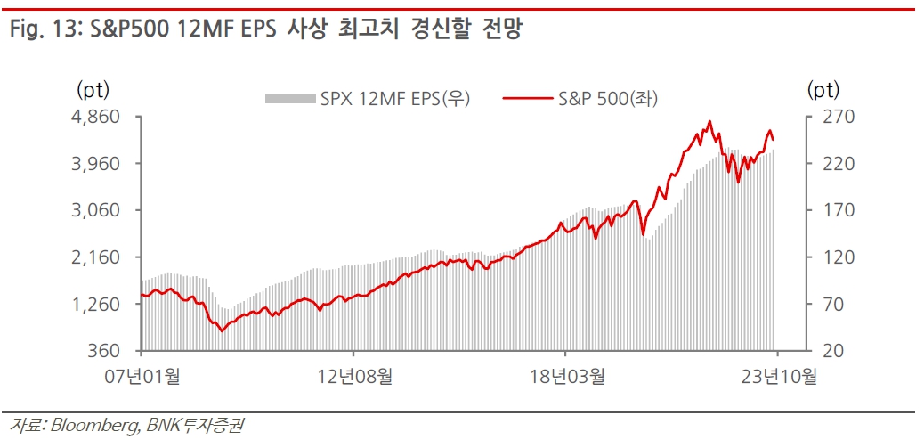 (출처=BNK투자증권)