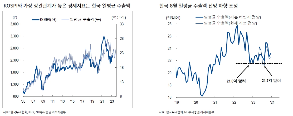 (출처=NH투자증권)