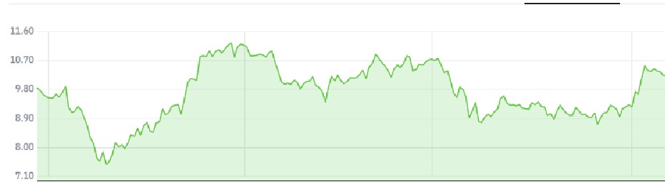 ▲RPT리얼티 최근 1년 주가 추이  (네이버증권)