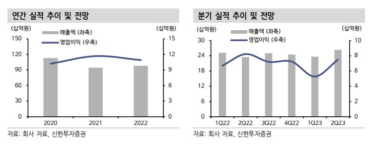 (출처=신한투자증권)