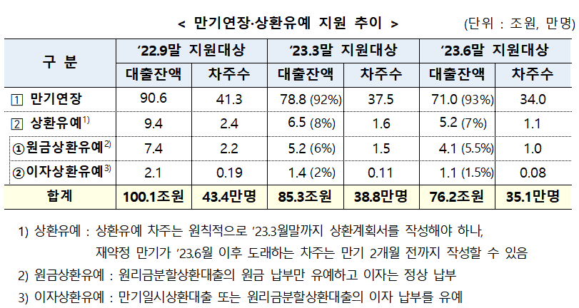 (자료=금융위원회)