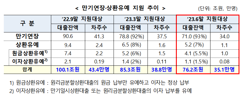 (자료=금융위원회)