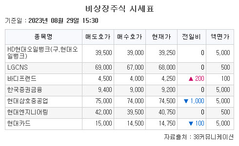 (출처=38커뮤니케이션)