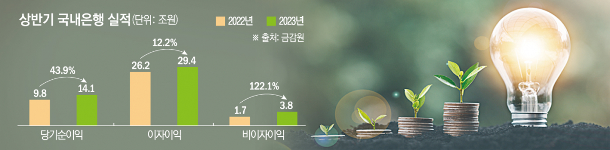 (그래픽=손미경 기자 sssmk@)