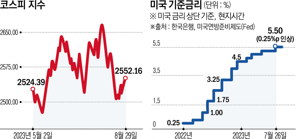 (그래픽=신미영 기자 win8226@)
