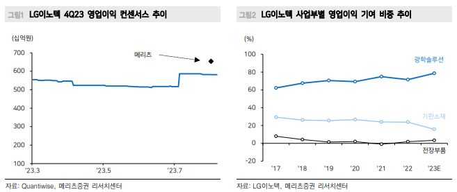 (출처=메리츠증권)