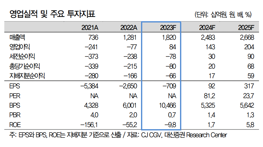 (출처=대신증권)