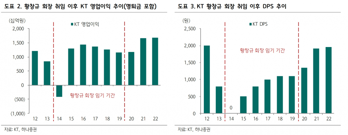 (출처=하나증권)