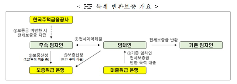 (자료제공=HF)