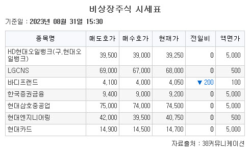 (38커뮤니케이션 )