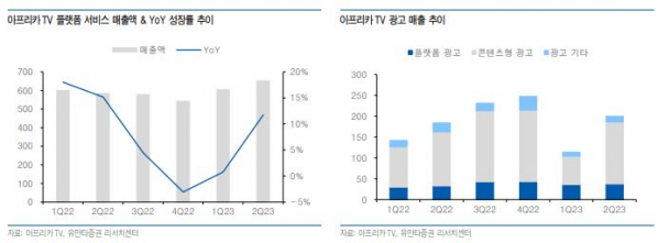 (출처=유안타증권)