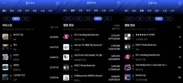 ▲한터 월간차트(사진=한터차트 제공)