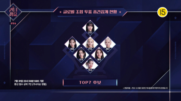 ▲'퀸덤퍼즐' 톱7 중간집계 현황(사진=Mnet 방송화면 캡처)