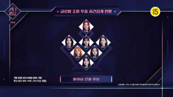 ▲'퀸덤퍼즐' 파이널 진출 후보(사진=Mnet 방송화면 캡처)