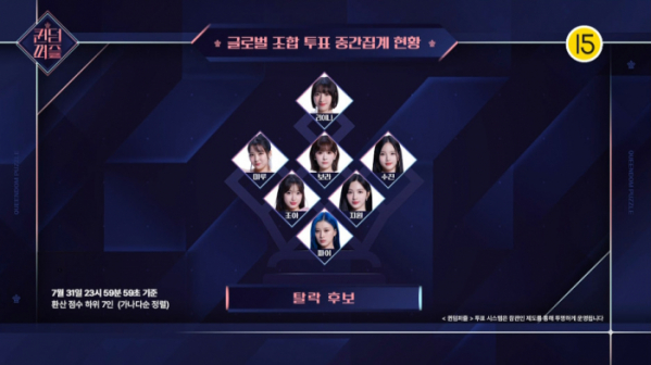 ▲'퀸덤퍼즐' 탈락 후보(사진=Mnet 방송화면 캡처)
