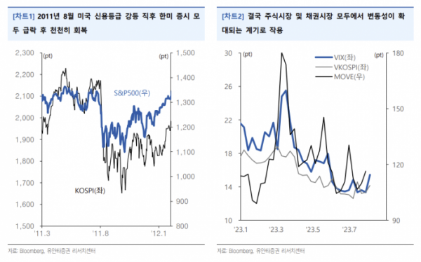 (출처=유안타증권)