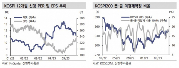 (출처=신한투자증권)