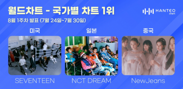 (사진=한터차트 제공)