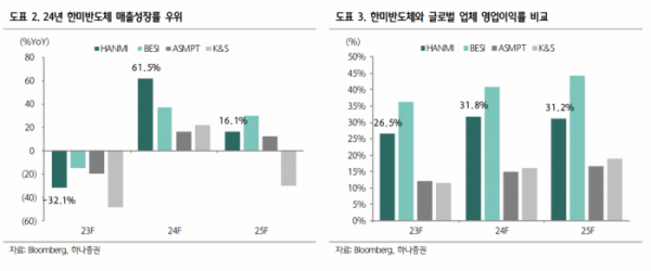 (출처=하나증권)