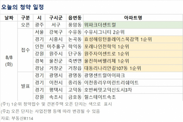 ▲오늘의 청약 일정 (자료제공=부동산R114)