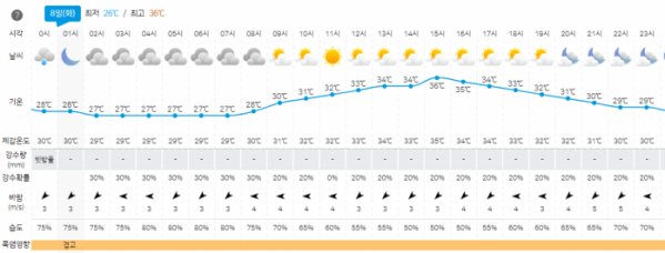 ▲기상청 홈페이지