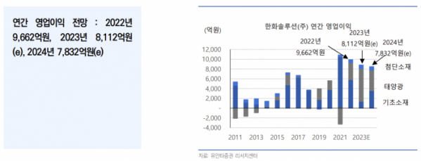 (출처=유안타증권)